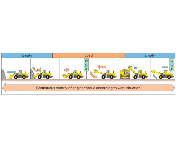 WA700-8 Wheel Loader | 143kW – 510kW (3.6m3 – 9.4m3) | Komatsu ...